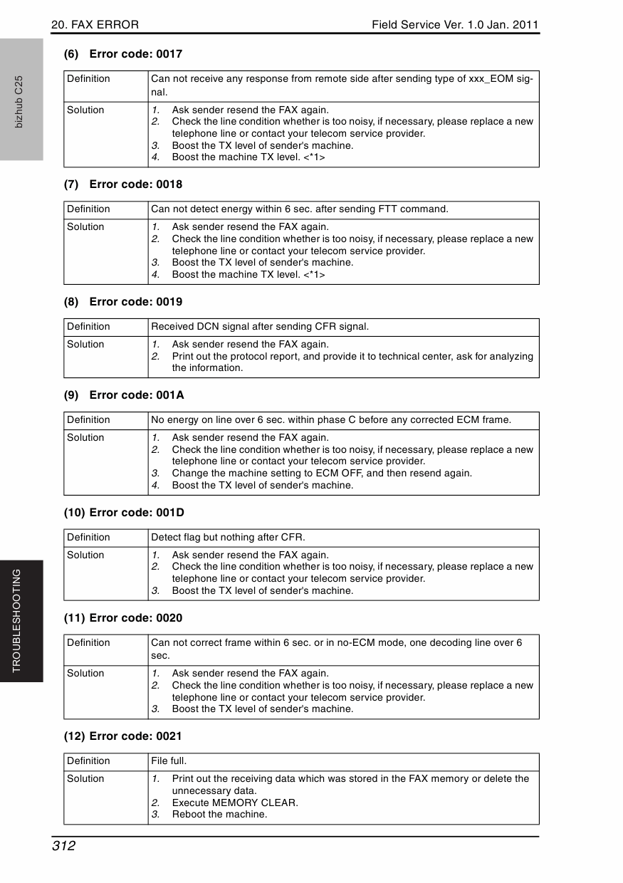 Konica-Minolta bizhub C25 FIELD-SERVICE Service Manual-5
